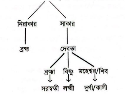 সুফি সাধকগণ